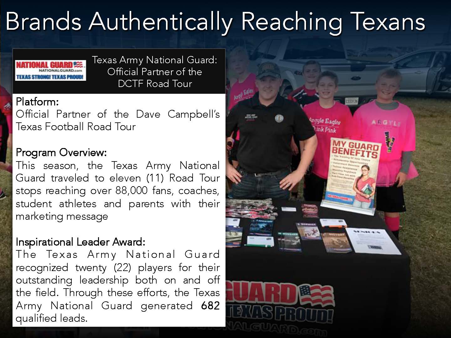 Texas Army National Guard – Lead Generation